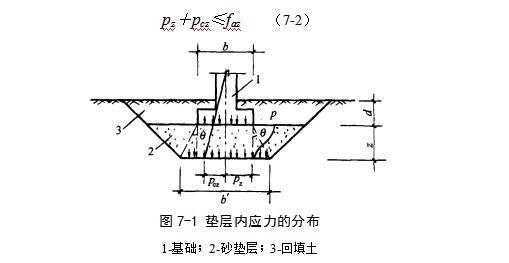 沉湖管委会地基处理