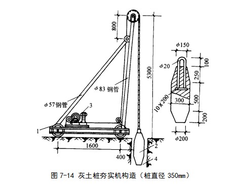 沉湖管委会挤密桩地基